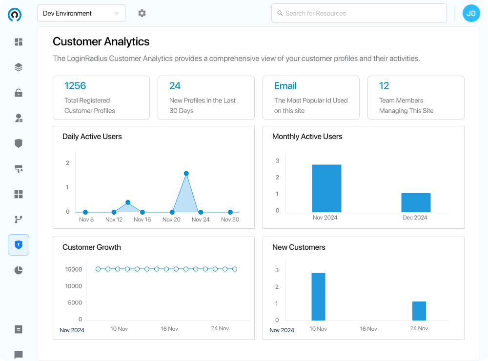 Auth Intelligence: From Raw Data to User Insights