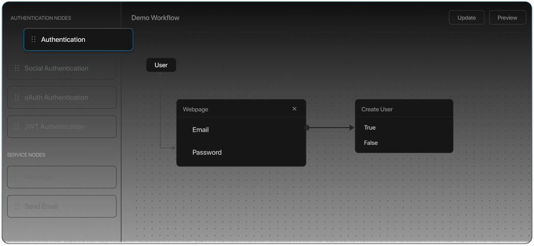 Build User Workflows with No-code Orchestration Engine