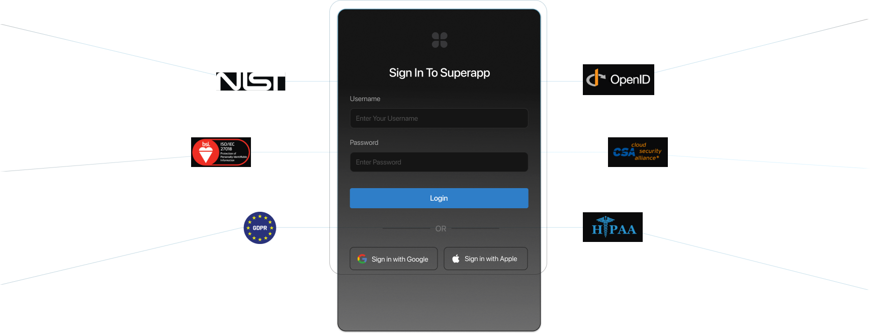 Built-in Security and Compliances