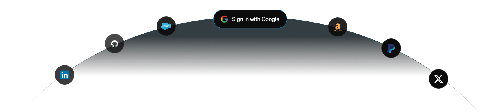 Third-Party Identity Providers