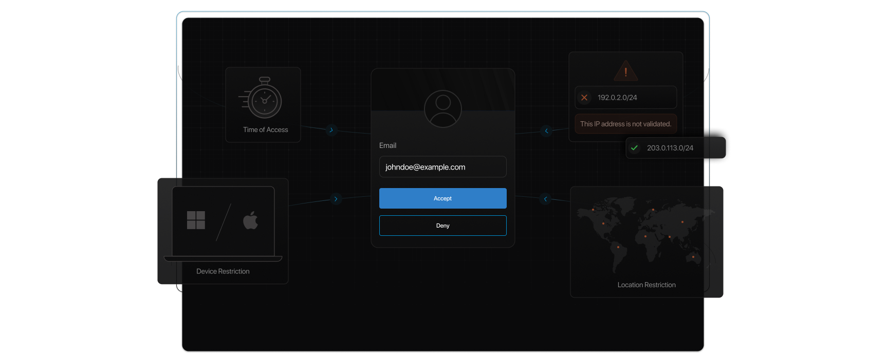 Intelligent MFA that Adapts to Real-Time Threats